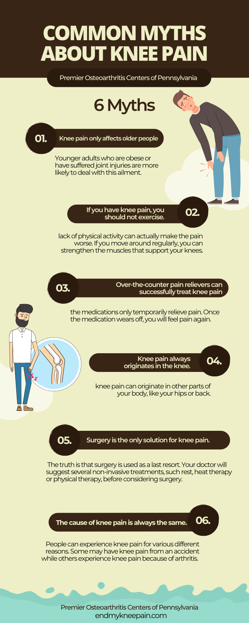 Common Myths About Knee Pain Infographic